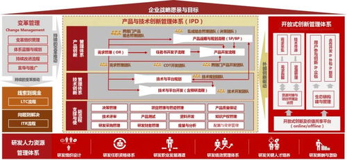 中天華夏 以技術咨詢為引擎，驅動企業產品與研發管理的價值躍升