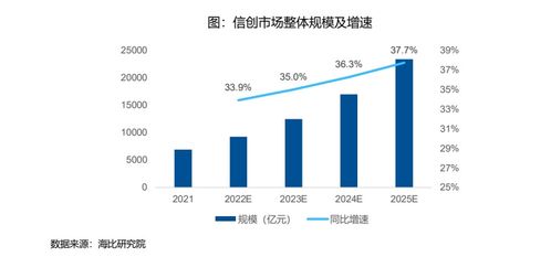 信創冶芯鑄魂，增長空間廣闊——聚焦信創ETF指數產品代碼159540
