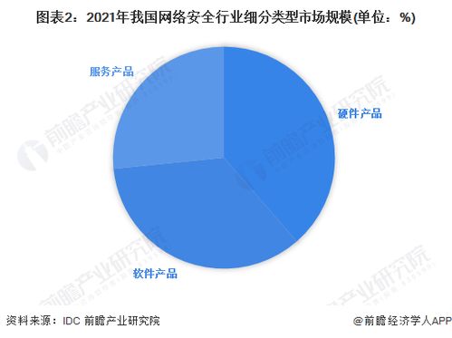 2023年中國(guó)網(wǎng)絡(luò)安全行業(yè)市場(chǎng)競(jìng)爭(zhēng)格局 頭部企業(yè)優(yōu)勢(shì)凸顯，網(wǎng)絡(luò)與信息安全軟件開(kāi)發(fā)賽道競(jìng)爭(zhēng)加劇